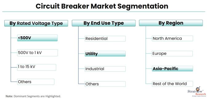 Circuit-Breaker-Market-Segmentation